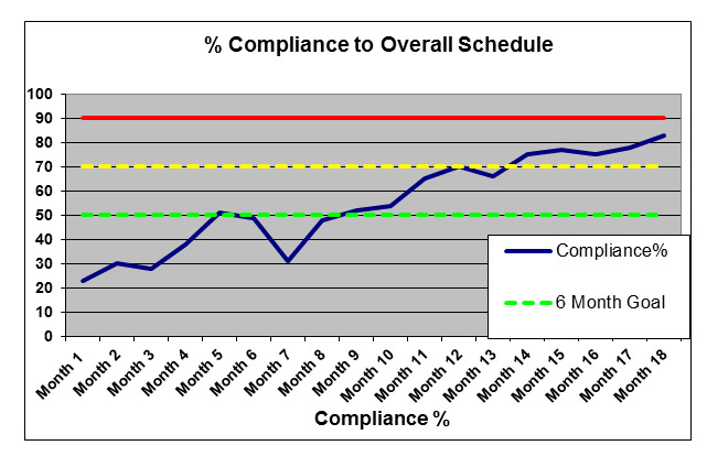 compliance_graph