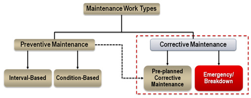 maintenance_work_type