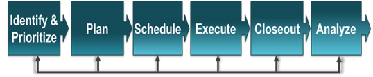 Planning & Scheduling on the Homefront