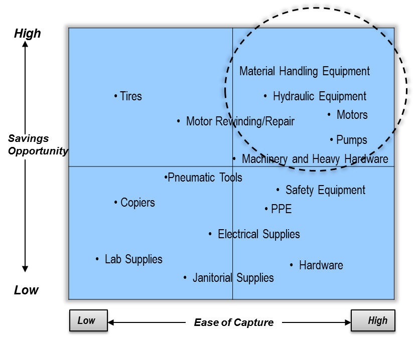 Growing Your Efficient Storeroom: From Intermediate to Advanced Part II