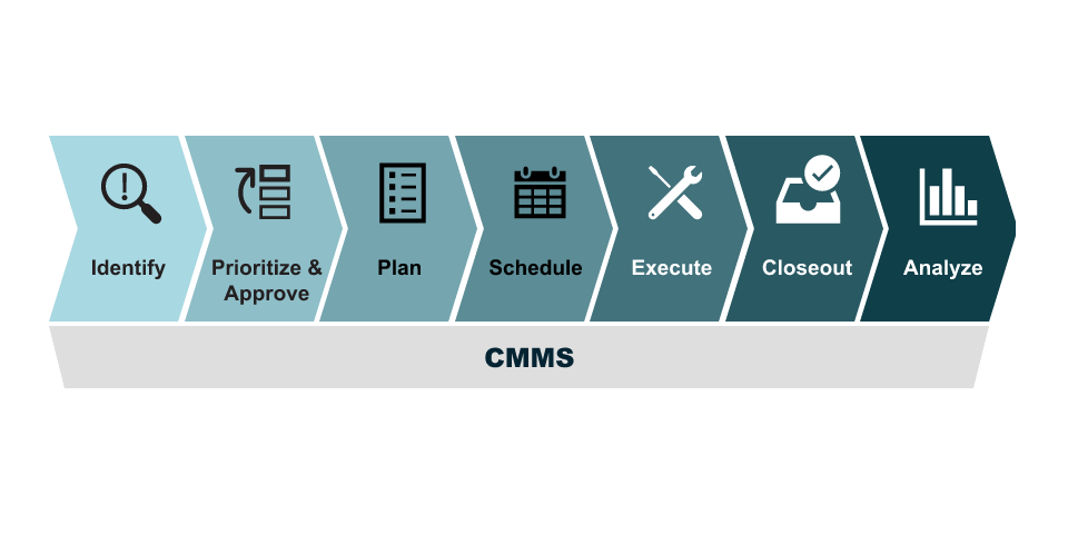 New Work Management Training Module - Unlock Maintenance Excellence with Effective Work Management